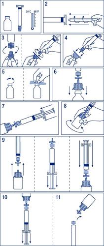 Fiala, siringa e ago mostrano passaggi per la ricostituzione e somministrazione del farmaco tramite iniezione intramuscolare