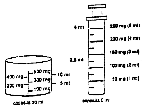 Siringa graduata con indicazioni di dosaggio in mg e ml da 30 a 500, e indicazione di capacit&agrave; 5 e 10 ml