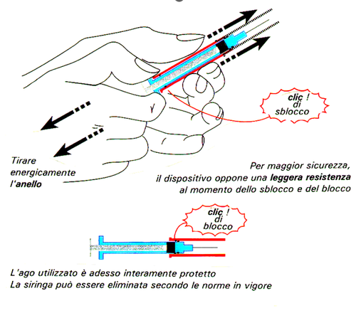 Siringa con ago protetto, frecce indicano trazione dell