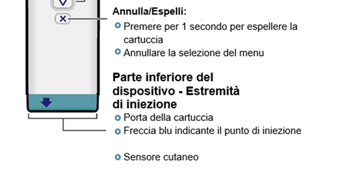 Dispositivo medico con schermo e freccia blu, indicazioni testuali su espulsione cartuccia, selezione menu e parti inferiori del dispositivo