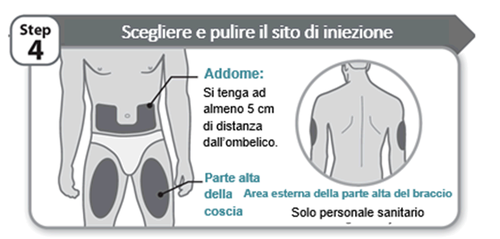 Schizzo del torso umano con aree ombreggiate per iniezioni suggerite su glutei e braccio superiore esterno con indicazioni di distanza