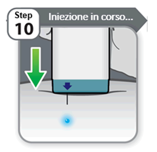 Iniezione sottocutanea in corso con ago inserito nella pelle indicata da freccia blu e freccia verde che indica la direzione
