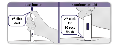 Dispositivo autoiniettante con due fasi illustrate da frecce e scritte: primo click per iniziare e secondo click o 10 secondi per finire