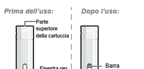 Cartuccia medicinale prima e dopo l