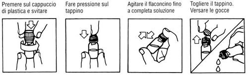 Fiala con tappo di plastica e ago, mano che preme e svita, agita il flacone e infine versa le gocce da un tappo rimosso