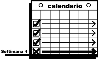 Calendario settimanale con quattro caselle spuntate e frecce che indicano il progresso settimanale settimana 4 evidenziata