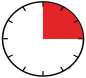 Cerchio diviso in settori, un quarto colorato di rosso e il resto bianco con indicatori neri lungo il perimetro