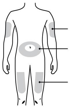 Schema corporeo umano con aree grigie che indicano possibili siti di iniezione sottocutanea su braccia, fianchi e addome