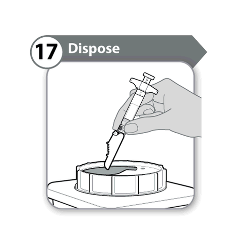 Mano che tiene una siringa sopra un contenitore per rifiuti speciali con ago rivolto verso il basso e numero 17 con scritta