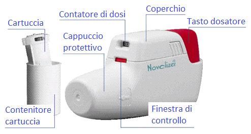 Dispositivo Novolizer bianco con cartuccia, contenitore, cappuccio protettivo, finestrella e tasto dosatore indicati