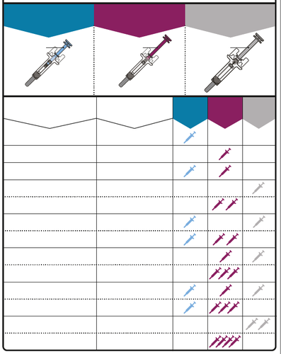 Tre siringhe con aghi di diverse lunghezze mostrano angolazioni di iniezione e profondità nel tessuto sottocutaneo e muscolare