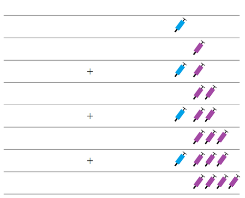 Siringhe blu e viola che illustrano diverse angolazioni e profondità di iniezione sottocutanea e intramuscolare su linee orizzontali