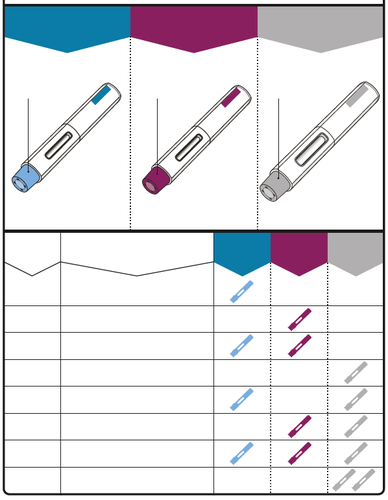 Tre penne precompilate di colore blu e viola con aghi protetti mostrate in diverse fasi di estrazione e preparazione all