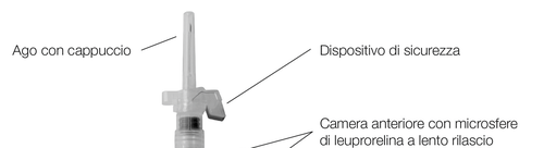 Ago con cappuccio protettivo e dispositivo di sicurezza collegato a camera anteriore contenente microsfere di leuprorelina a lento rilascio