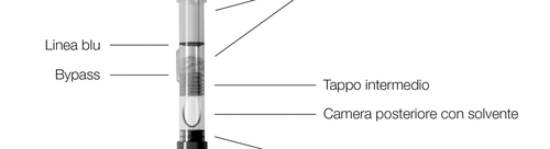 Penna iniettabile con linea blu, bypass, tappo intermedio e camera posteriore con solvente indicati da frecce