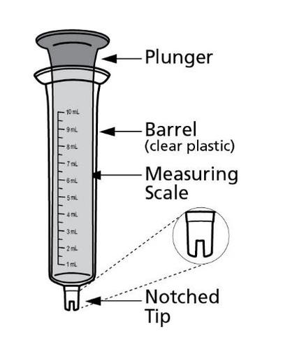 Siringa trasparente con stantuffo grigio e scala graduata da 1 a 10 ml, punta con intaglio e schema di un ago