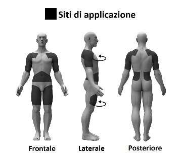 Corpo umano visto frontalmente, lateralmente e posteriormente con aree scure che indicano i siti di applicazione del farmaco