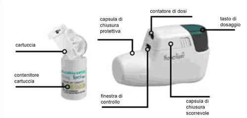 Inalatore medicinale con cartuccia, contenitore, finestra di controllo e capsule di chiusura indicate da frecce esplicative