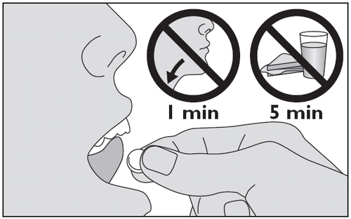 Profilo di una bocca con compressa, mano che tiene la compressa e divieti di bere e mangiare per 1 e 5 minuti