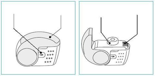 Dispositivo autoiniettante con indicatore numerico 120 e frecce che mostrano i punti di iniezione laterali e posteriori
