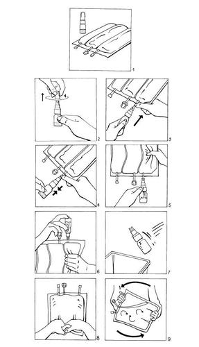 Sequenza di istruzioni schematiche per l