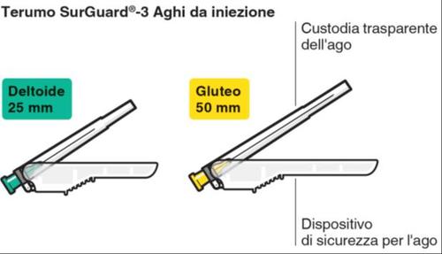 Aghi da iniezione SurGuard-3 con protezioni trasparenti, indicazioni per deltoide 25mm e gluteo 50mm, dispositivo di sicurezza visibile