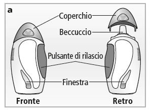 Dispositivo spray nasale con coperchio, beccuccio, pulsante di rilascio e finestra, vista frontale e retro indicata