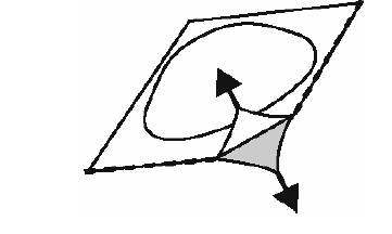 Schema che mostra un ciclo con frecce direzionali e un triangolo grigio che indica un percorso specifico
