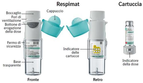 Dispositivi RespiMat aperti mostrano componenti come bocaglio, cappuccio, fori di ventilazione, indicatore cartuccia e base trasparente