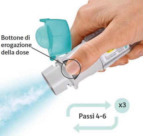 Penna iniettabile blu e grigia con pulsante azzurro e frecce circolari che indicano i passaggi 4-6 per l