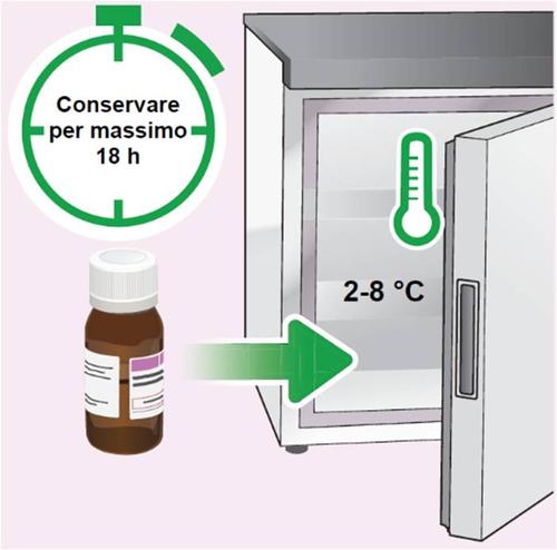 Fiala marrone con tappo bianco e freccia verde che indica il frigorifero con termometro e scritta 2-8°C conservare per massimo 18h