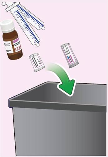 Fiala marrone, siringhe, blister aperti e freccia verde che indica lo smaltimento in un contenitore grigio