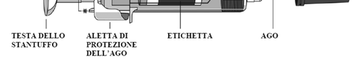 Vista laterale di una siringa con stantuffo, aletta di protezione dell