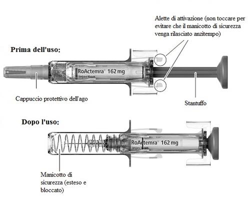 Siringa RoActemra 162mg con stantuffo e cappuccio protettivo dell