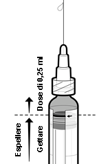 Siringa trasparente con dose indicata di 0,25 ml e freccia che indica come espellere il farmaco dal contenitore