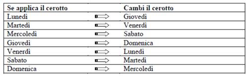Tabella con giorni della settimana abbinati a giorni successivi tramite frecce orizzontali