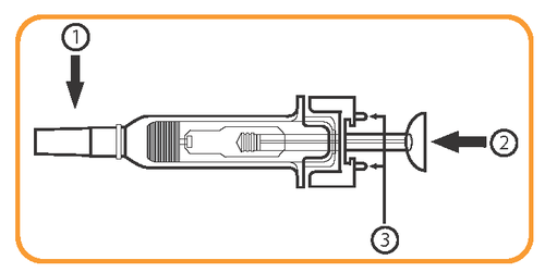 Siringa pre-riempita con stantuffo a molla visibile e ago collegato con frecce numerate che indicano le parti