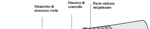 Manicotto di sicurezza verde con finestra di controllo e parte rialzata del pulsante su dispositivo medico a forma cilindrica