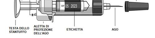 Stantuffo con aletta di protezione, etichetta con data di scadenza e ago separato mostrati in dettaglio con indicazioni testuali