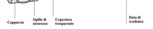 Cappuccio, sigillo di sicurezza e copertura trasparente di una siringa preriempita con indicazione della data di scadenza