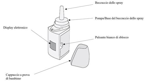 Dispositivo spray con beccuccio, pompa, display elettronico, pulsante di sblocco e cappuccio a prova di bambino separato