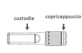 Penna iniettabile con custodia e copricappuccio indicati da frecce e scritte esplicative