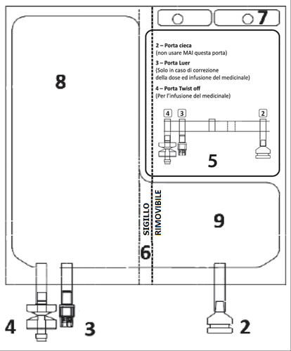 Schema di dispositivo medico con numeri da 2 a 9 e frecce che indicano le porte e le direzioni di rotazione per l