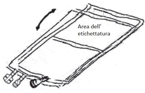 Borsa per infusione trasparente con porta di accesso laterale e freccia curva che indica la direzione di apertura