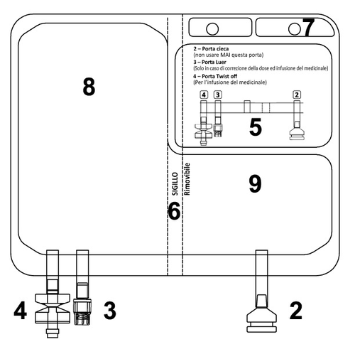 Schema di un dispositivo medico con numeri e frecce che indicano le parti, inclusi sigilli e porte di accesso per infusione