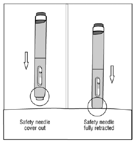 Penna per iniezione con ago di sicurezza esteso a sinistra e completamente retratto a destra frecce indicano il movimento