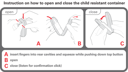 Istruzioni per aprire e chiudere il contenitore a prova di bambino con frecce rosse e mani che mostrano i passaggi A, B e C