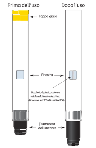 Iniettore penna con tappo giallo, finestra trasparente e punta nera, prima e dopo l’uso, con indicazioni testuali