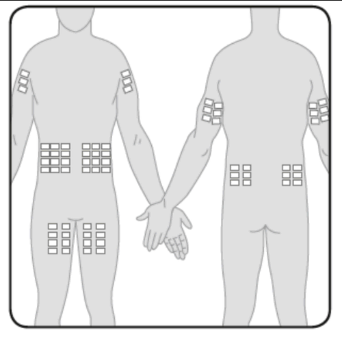 Schema corporeo con indicazione delle possibili zone di iniezione sottocutanea su braccia, fianchi e addome