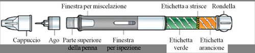 Penna per iniezione con cappuccio, ago, parte superiore, finestra di ispezione ed etichette verde e arancione
